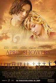 April Showers (2009) carátula